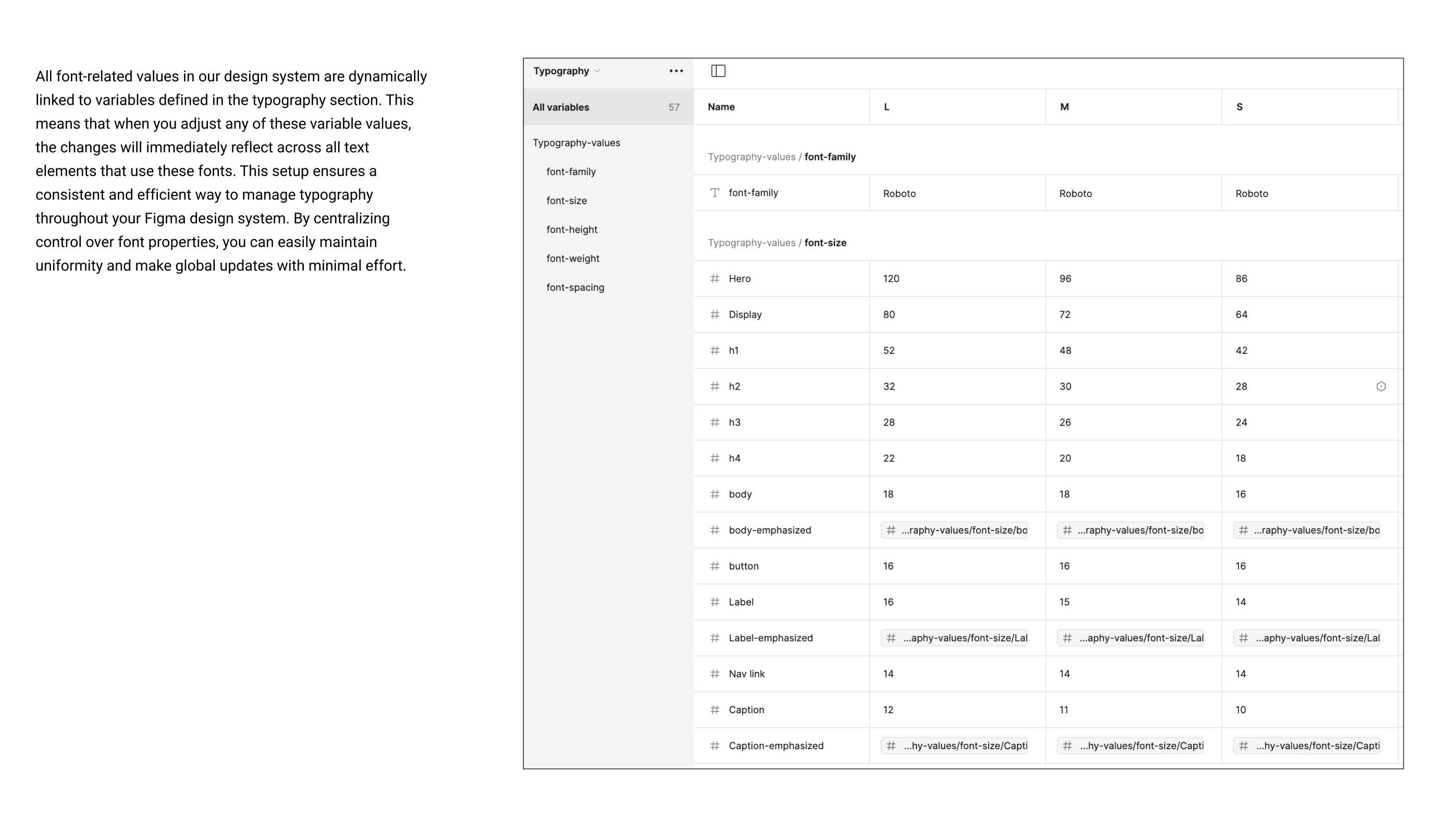 Figma typography variables with coordinated font sizes for large, medium and small screens
