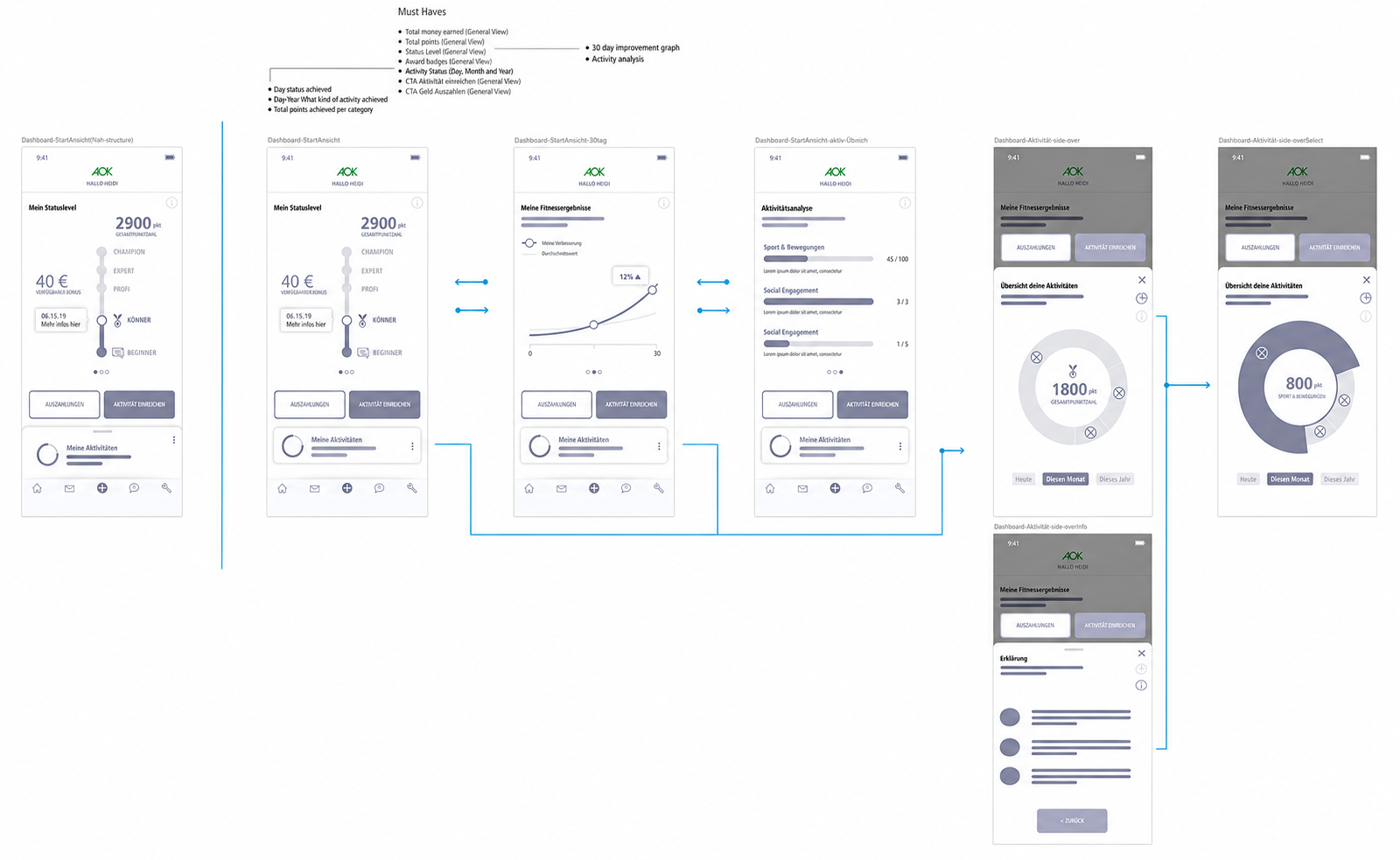 AOK Bonus App interaction flow exploring fitness results and activity details